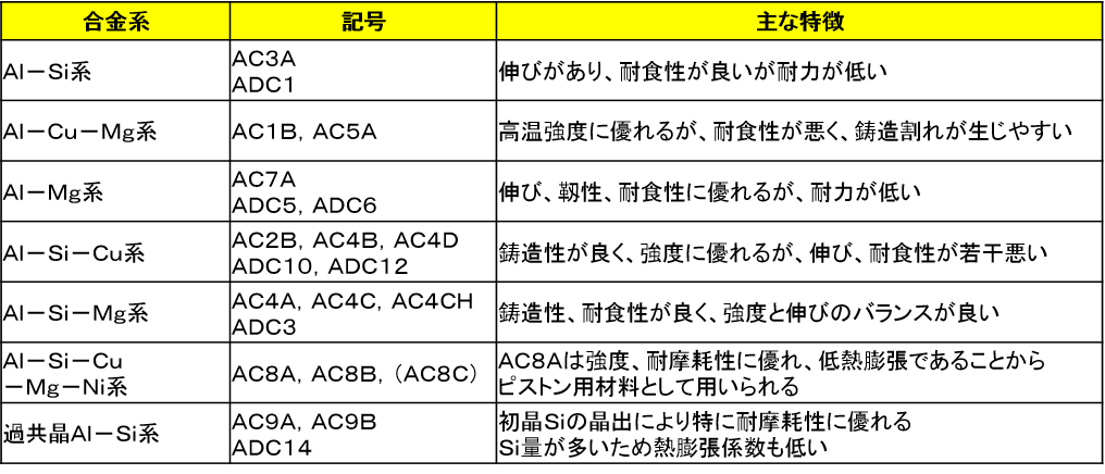 未使用品】 アルミ合金鋳物の材質・欠陥を調べようdvd その他 - www 