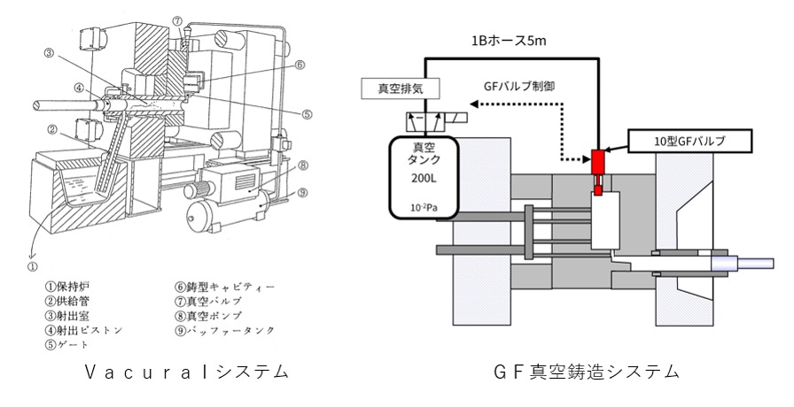 真空ダイカストの特徴