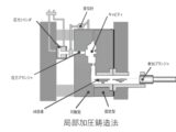 局部加圧ダイカスト