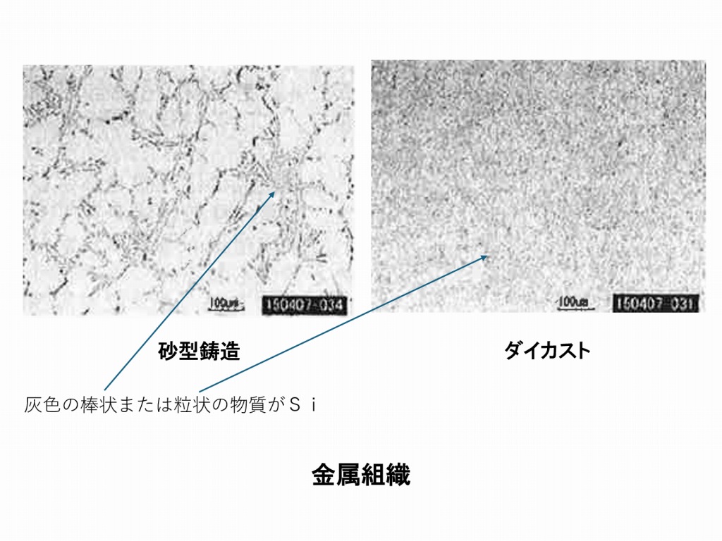 金属組織