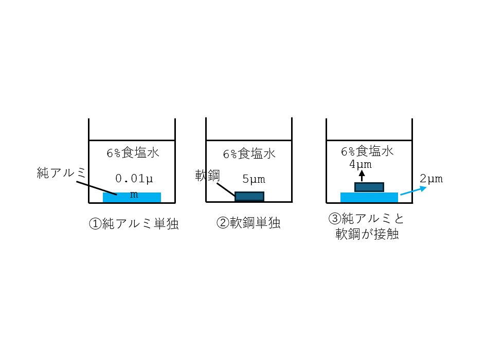 FCD400など、「球状黒鉛鋳鉄品」の特性と用途 | アルミ鋳物 課題