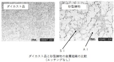ダイカスト品と砂型鋳物の金属組織の比較