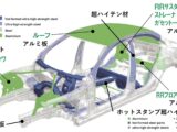 マルチマテリアルボデー構造の一例（ベンツＣクラス）