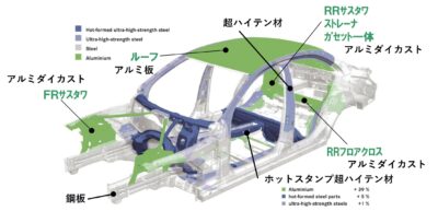 マルチマテリアルボデー構造の一例(ベンツCクラス)